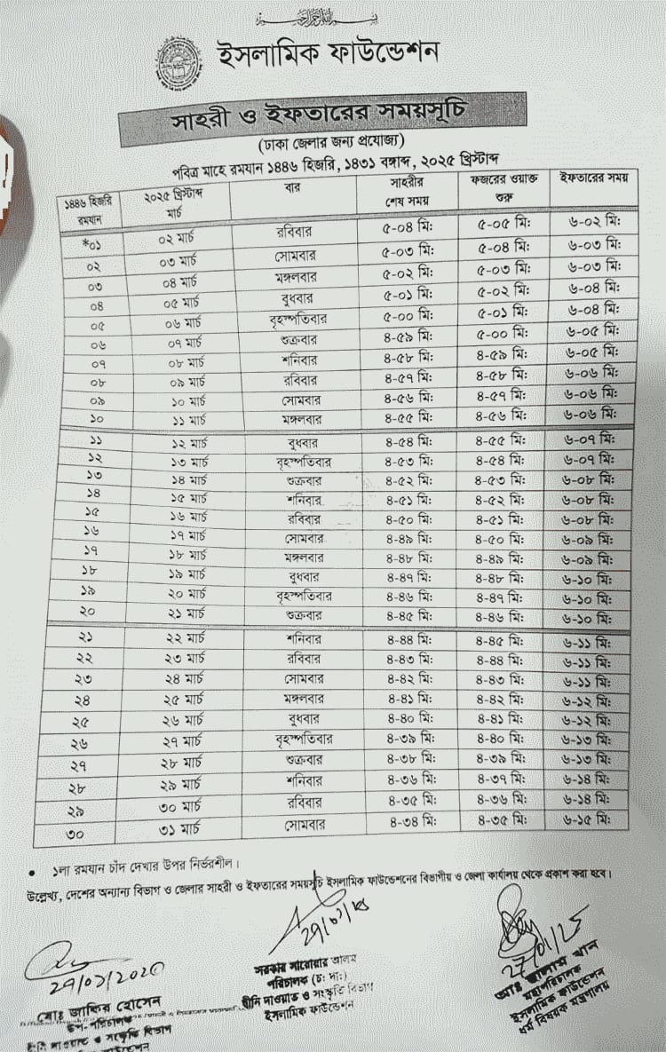 
Sehri Iftar timings 2025