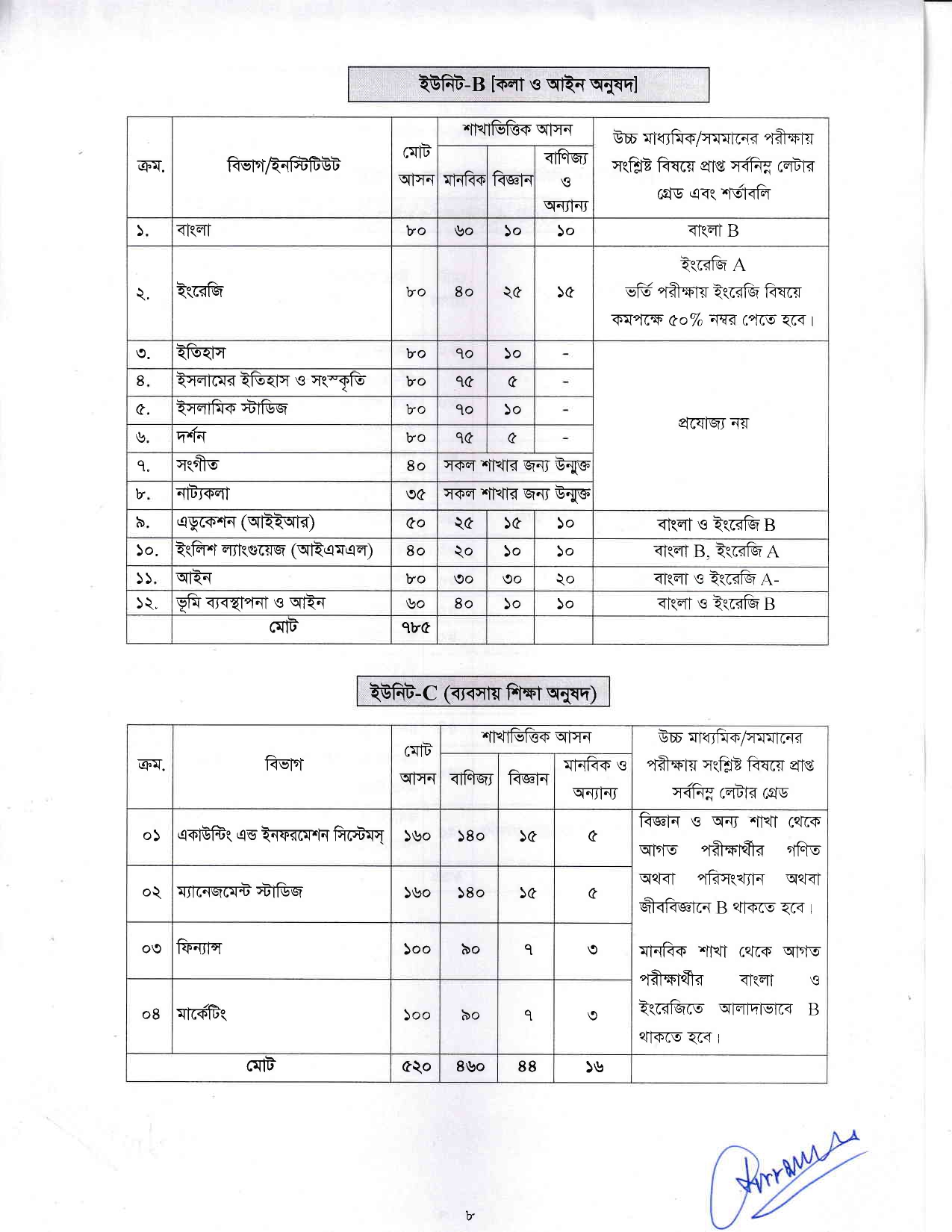 বিশ্ববিদ্যালয় ভর্তি বিজ্ঞপ্তি 10