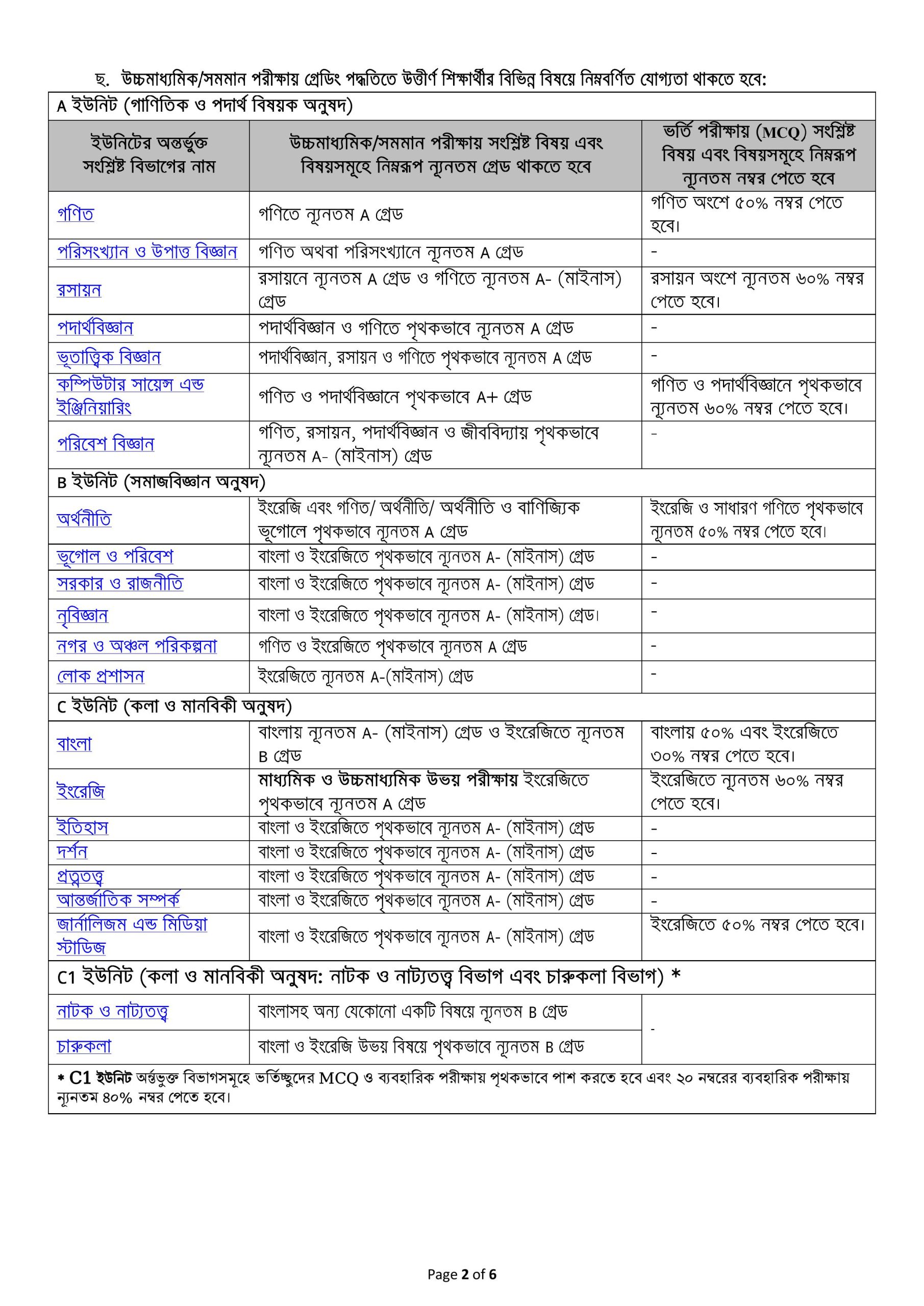 বিশ্ববিদ্যালয় ভর্তি বিজ্ঞপ্তি 1 scaled