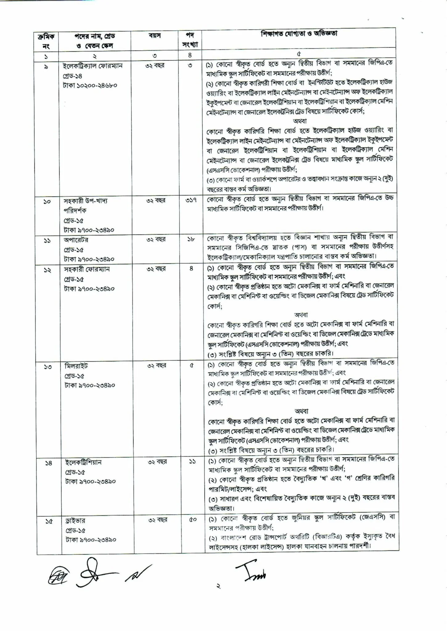 DGFOOD Job Circular 2025 Image 2 1450x2048 1