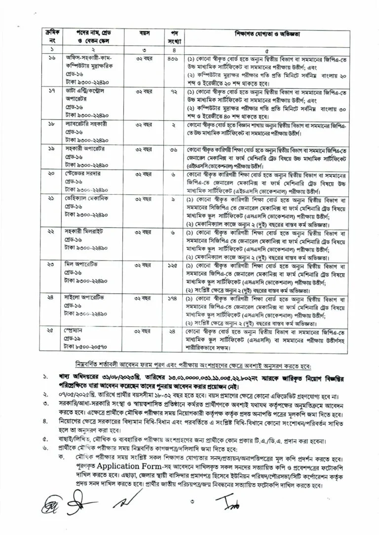 DGFOOD Job Circular 2025 Image 3 768x1085 1